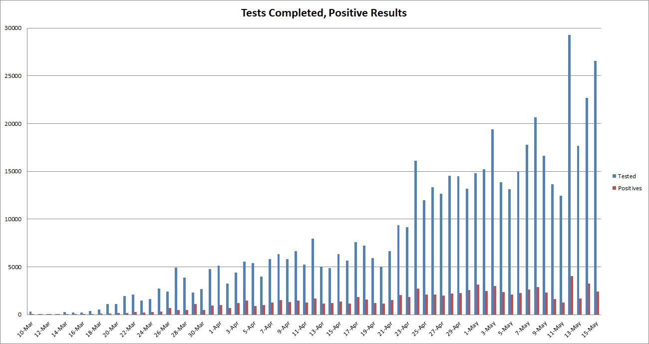 Test-Totals-and-Positives-051520.jpg
